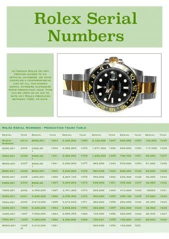 A Comprehensive Guide to Rolex Serial Numbers .